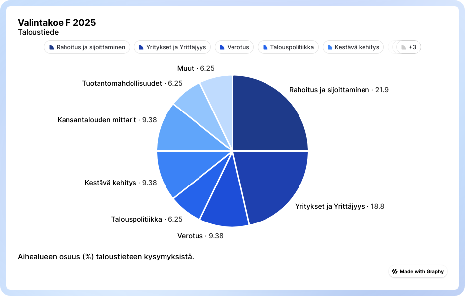 2025 exam task distribution